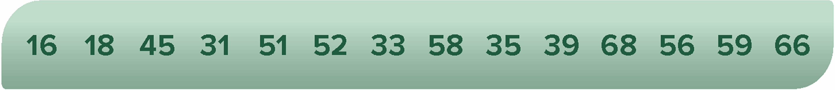 14 High-risk  HPV Genotypes